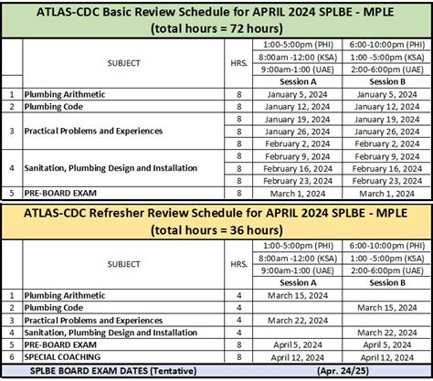 master plumber exam schedule july 2024|Practical Problems .